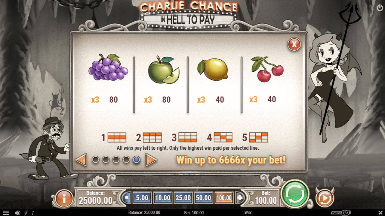 Charlie Chance slot -symbol win low