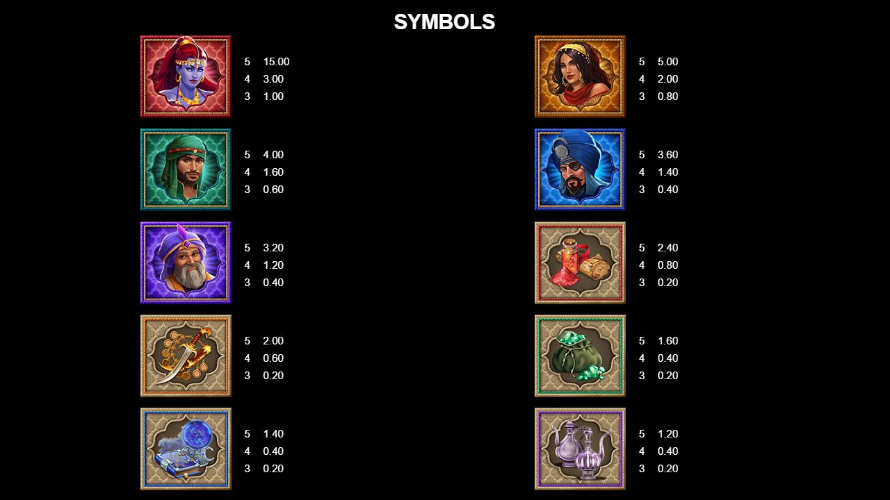 Aliyas Wishes - symbols pays