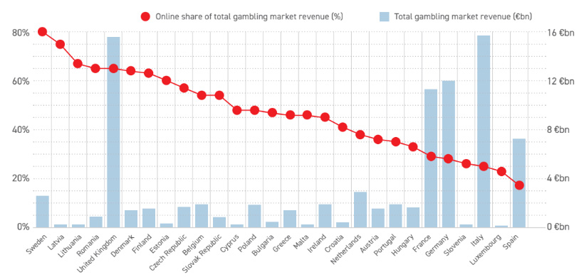 EU - Online Casino Market Share.jpg