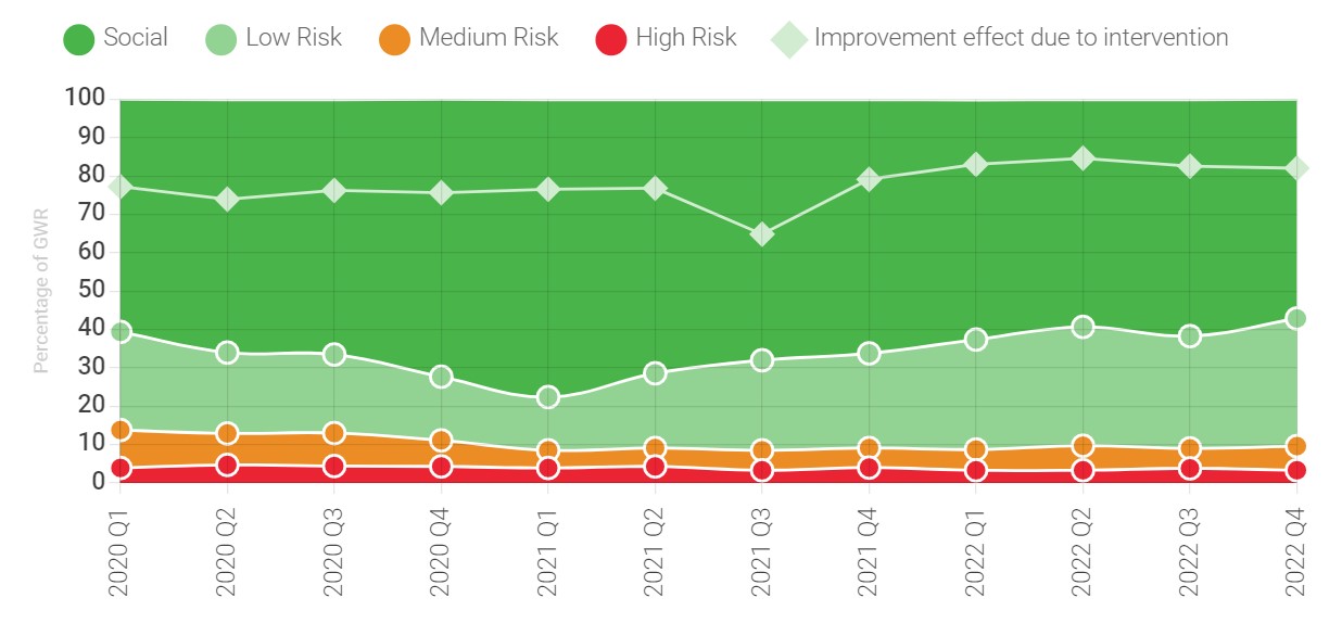 Kindred GWR figures 2020-2022