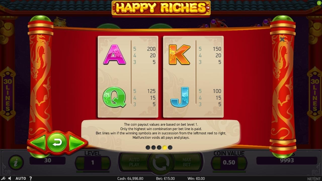 Happy Riches slot - Symbol pays low
