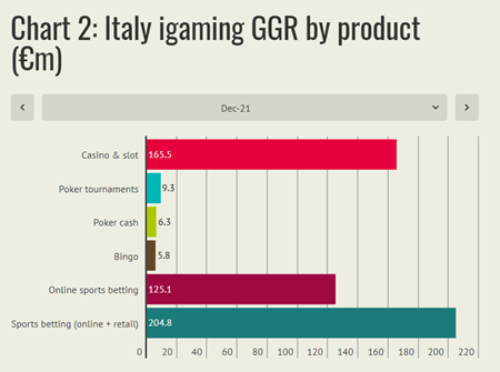 Italy iGaming Graph
