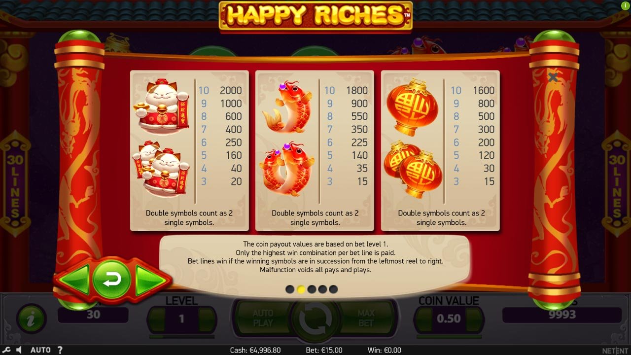 Happy Riches slot - Symbol pays high