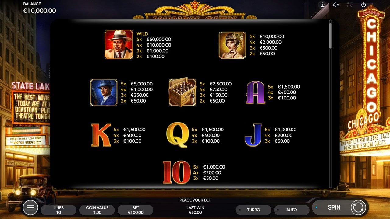 Windy City slot - symbol pays