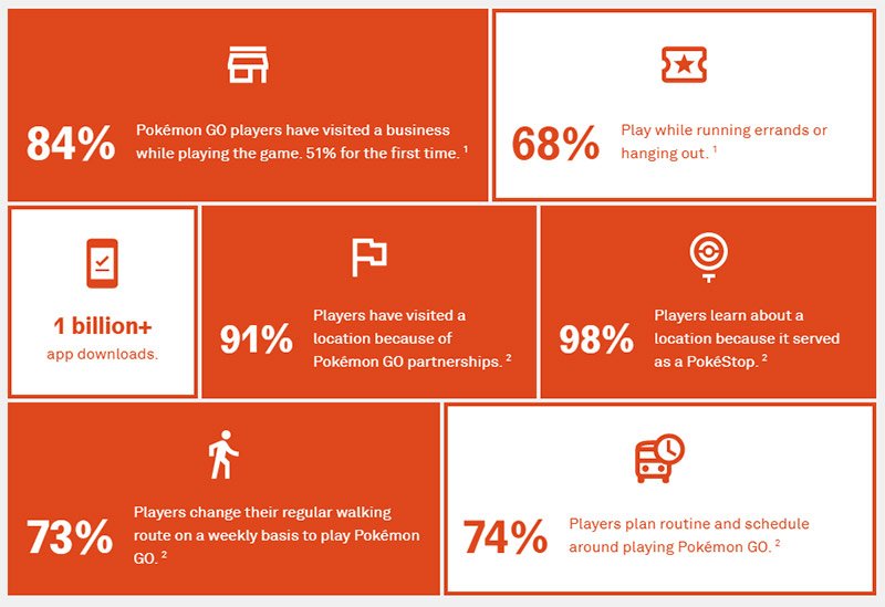 Pokemon GO - success story screenshot