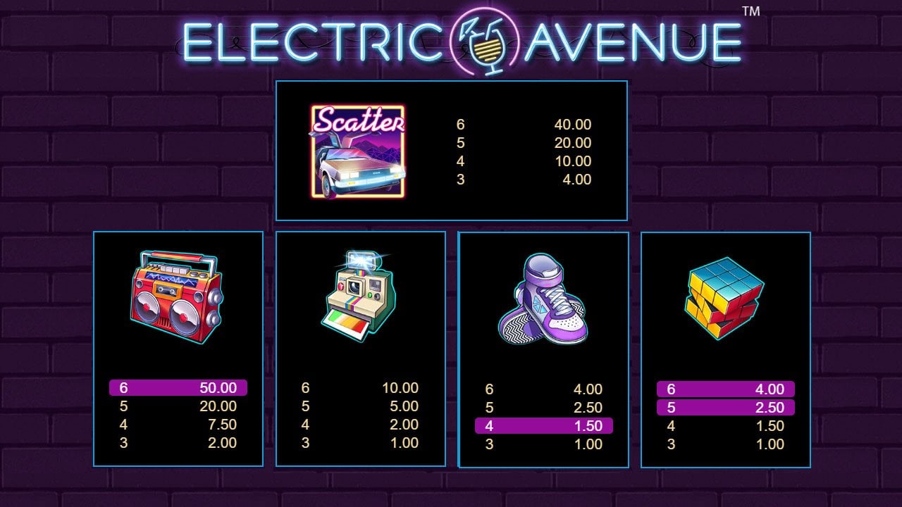Electric Avenue - Symbol Pays