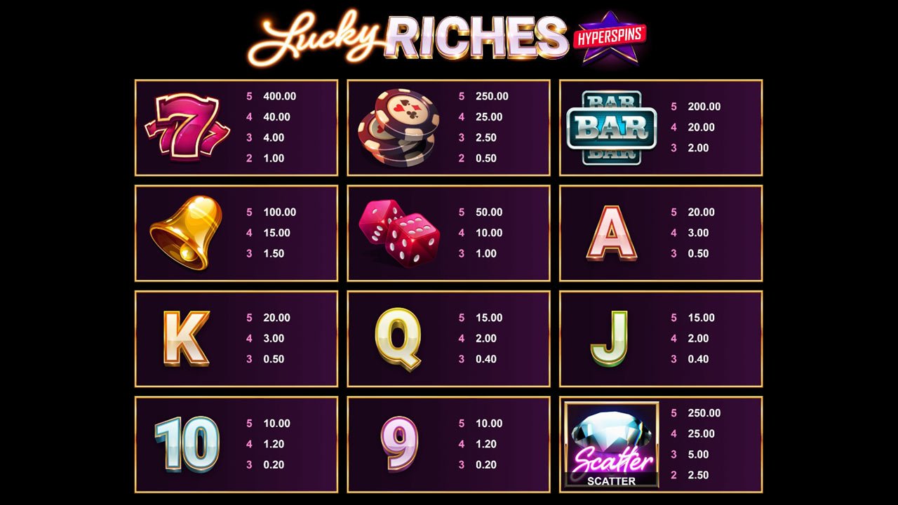 Lucky Riches Hyperspins - Symbol Pays