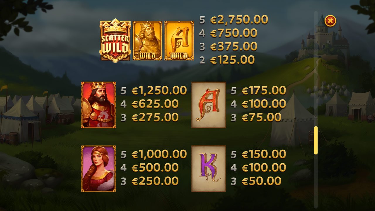 Arthur's Fortune slot - High Paying Symbols