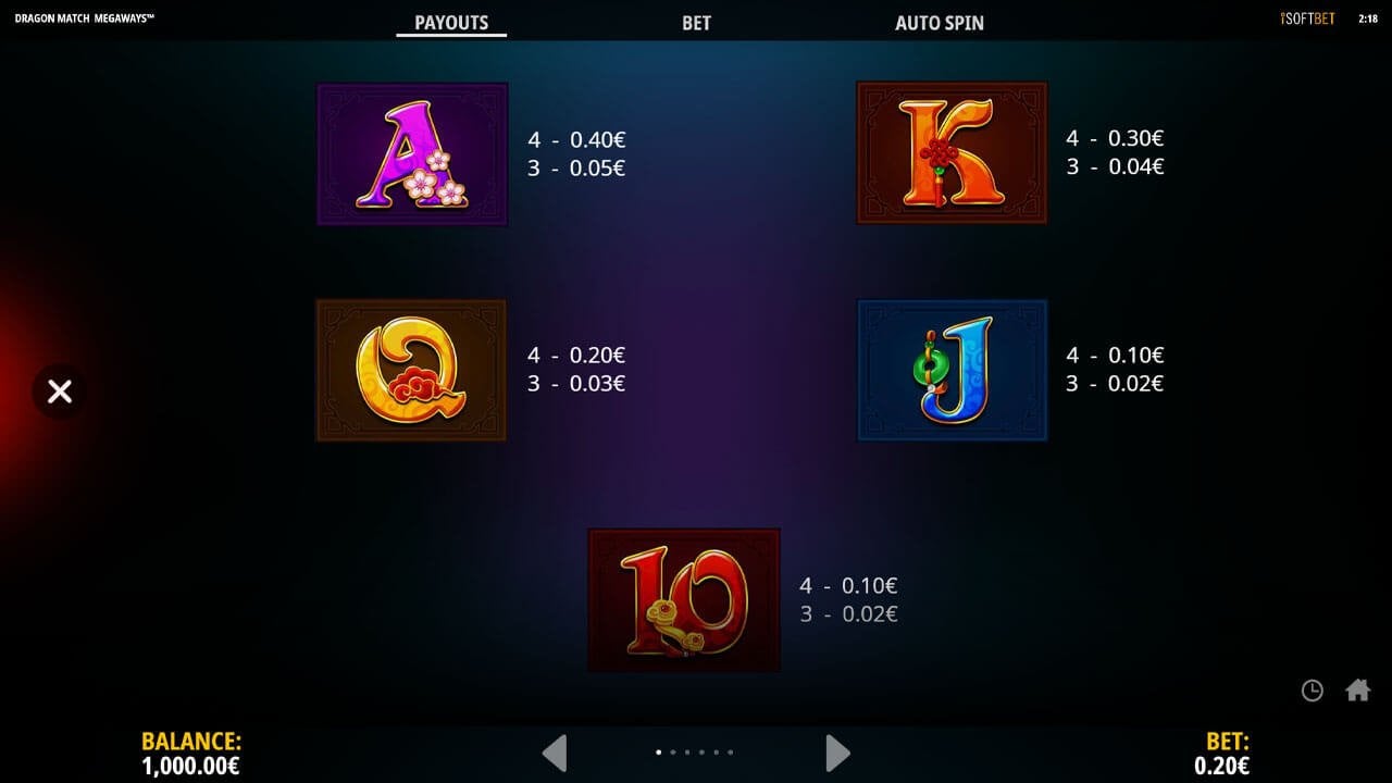 Dragon Match Megaways - Payouts low
