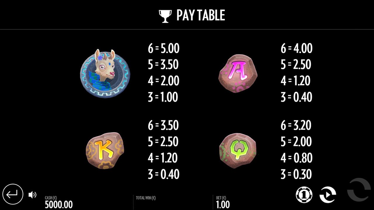Pink Elephants 2 - Symbol Pays - Mid to Low