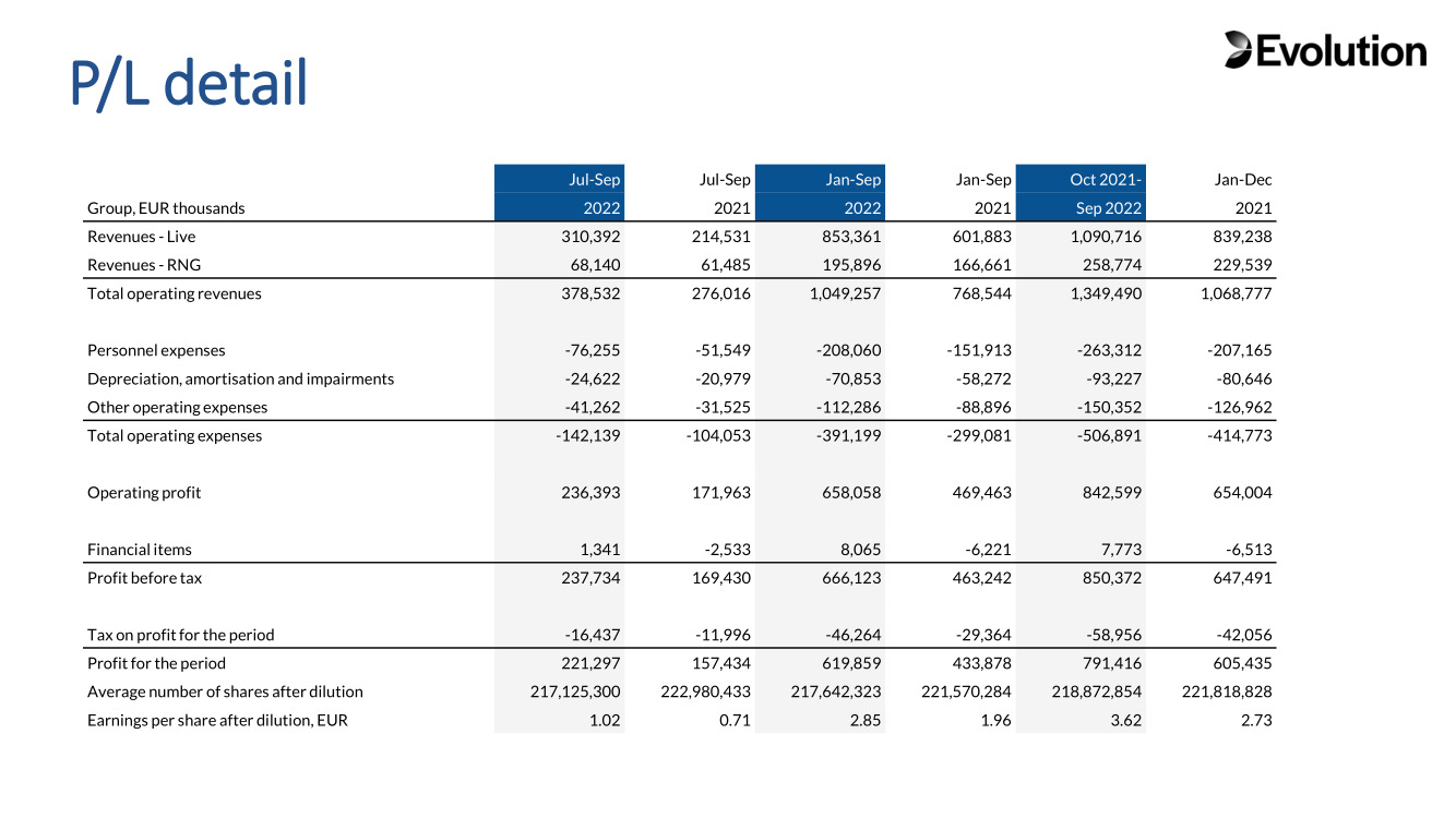 Evolution Gaming Financial Report Q3 2020.jpg