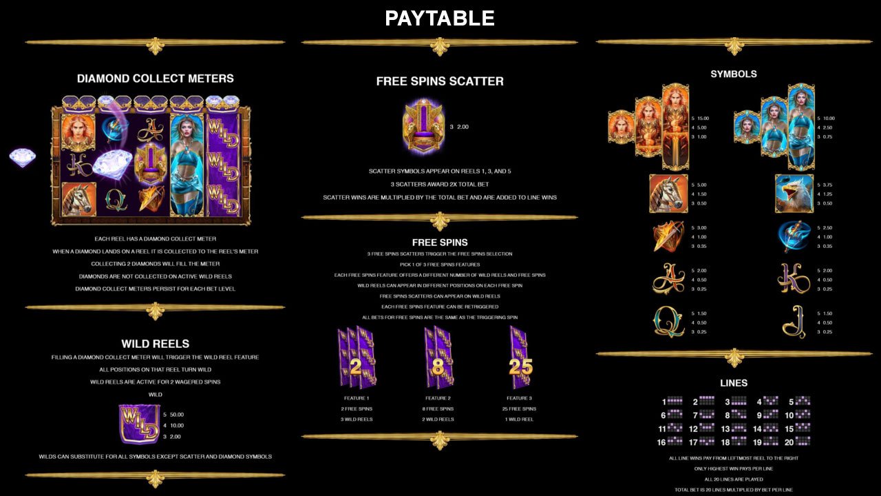 Age of Conquest - Paytable