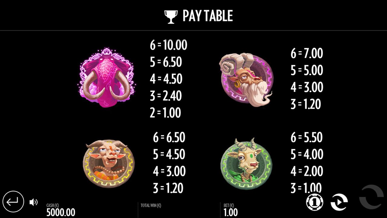 Pink Elephants 2 - Symbol Pays - High to Mid