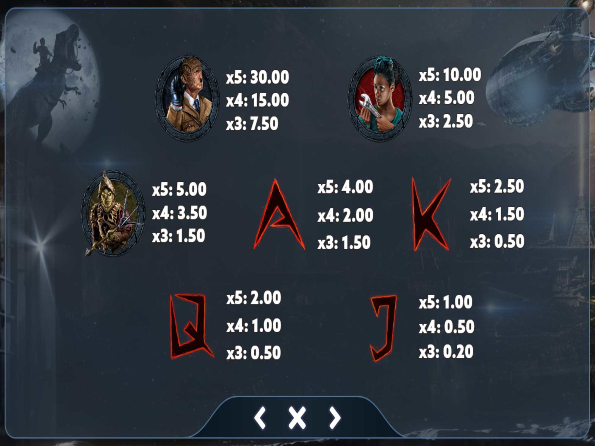 Iron Sky Slot Payouts & Symbols