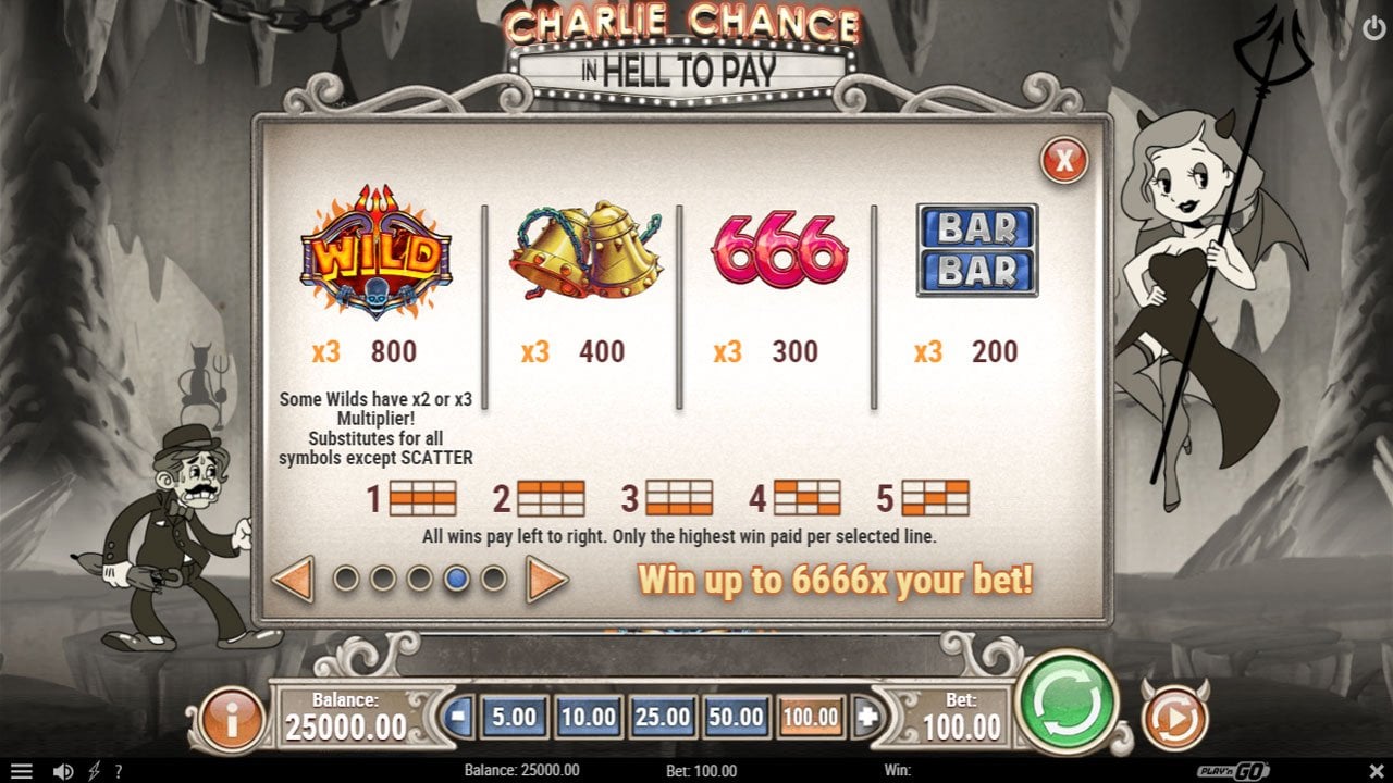 Charlie Chance slot - symbol win high