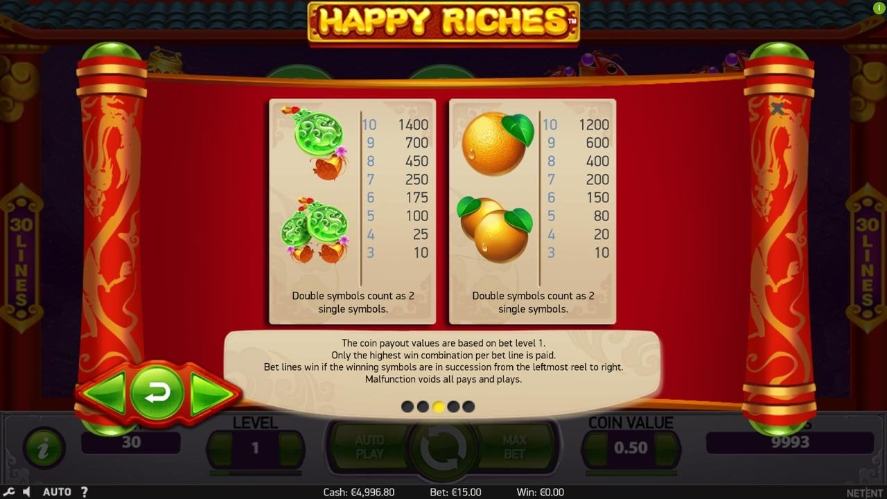 Happy Riches slot - Symbol pays medium