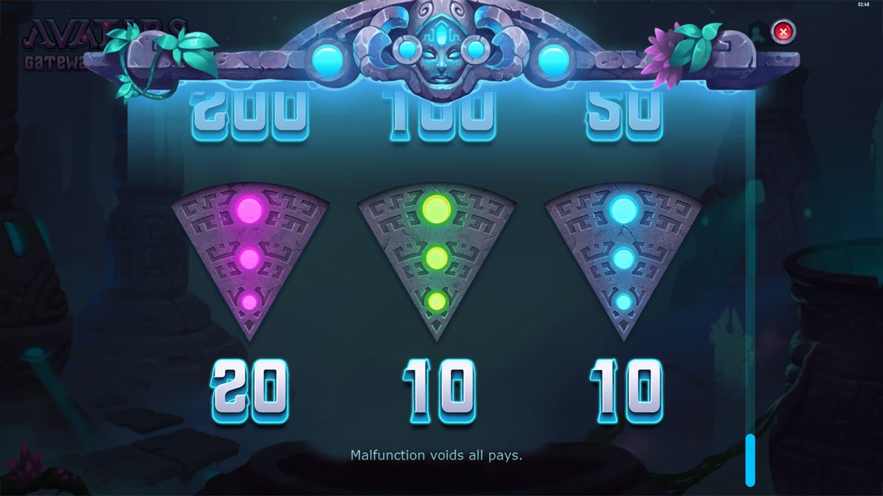 Avatars Gateway Guardians - Symbols Pay Low