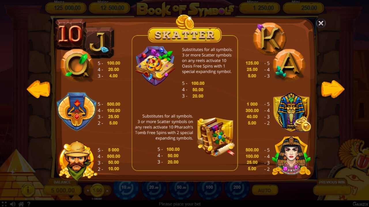 Book of Symbols - Symbols Pays