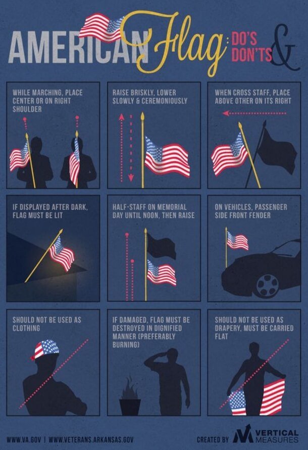 Dos and donts for handling the American flag