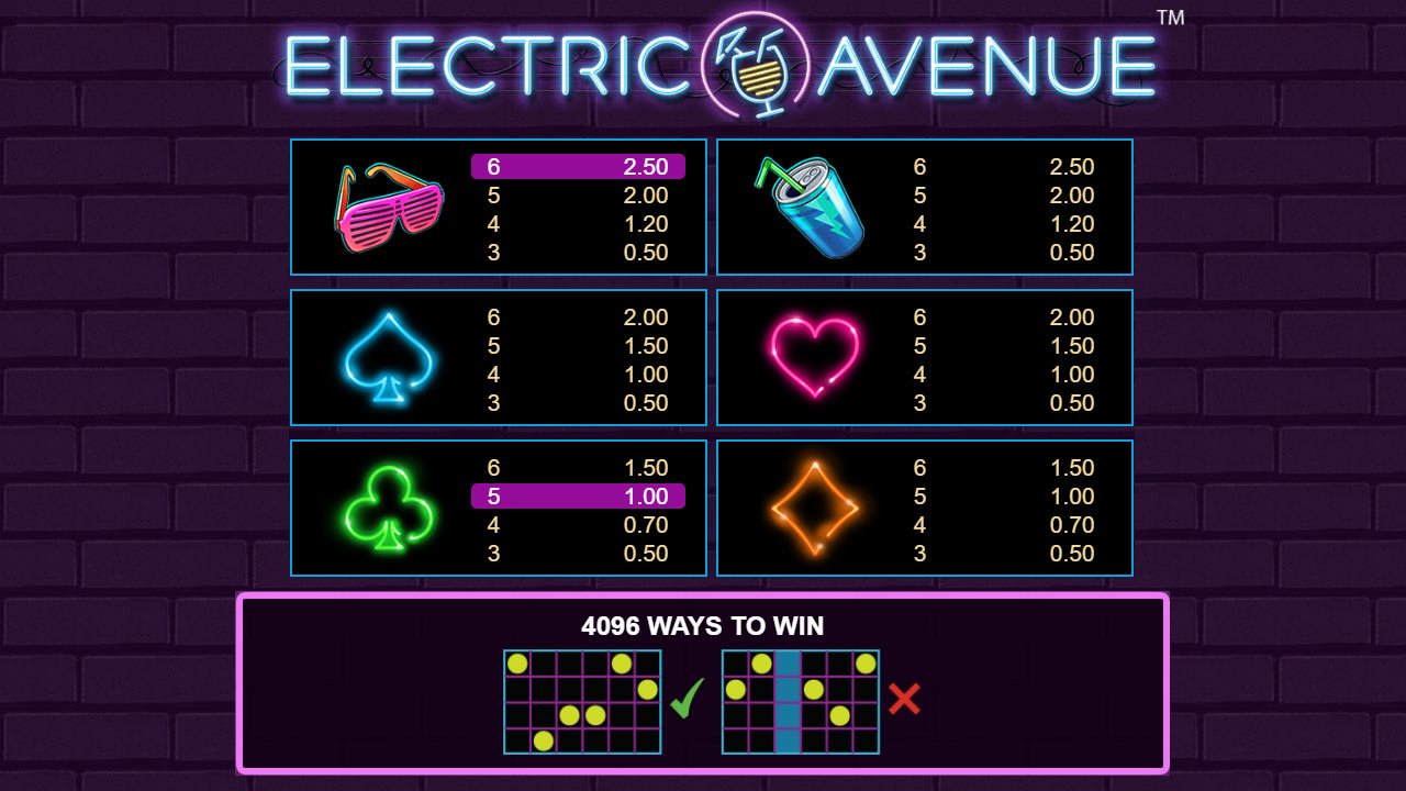 Electric Avenue - Symbol Pays and 4096 ways to win
