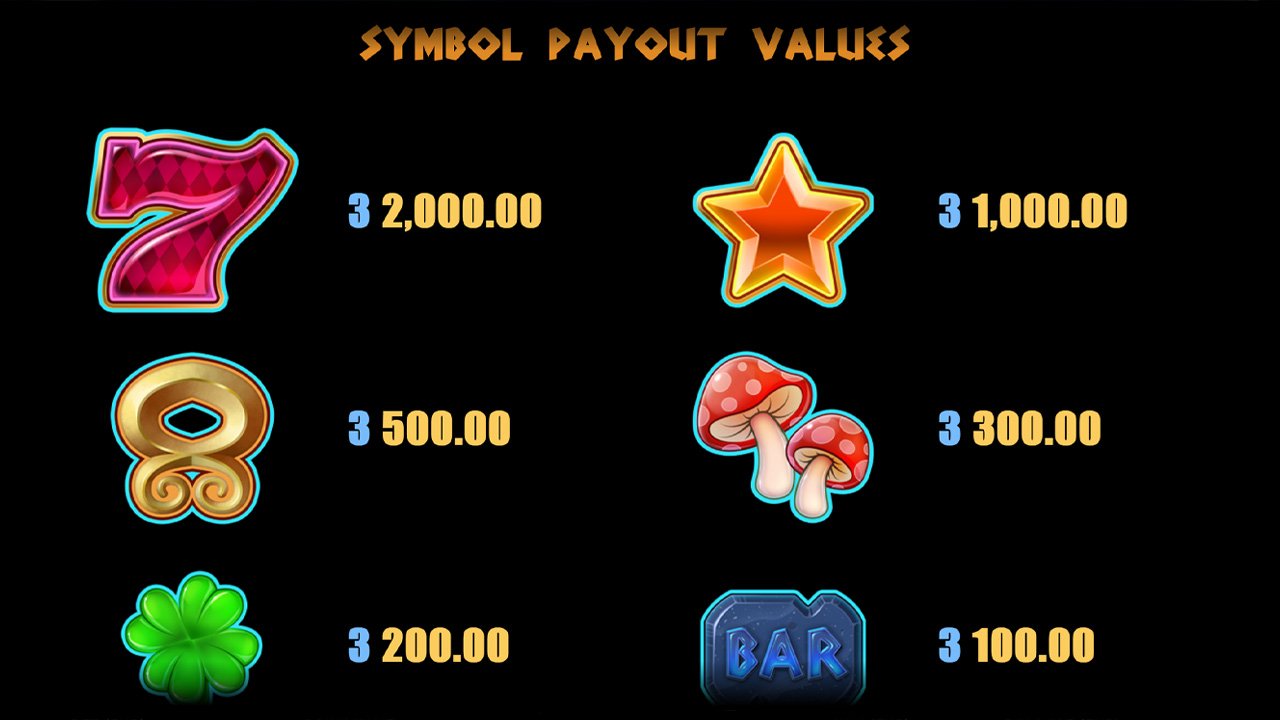 Trollpot 5000 - Symbol Pays