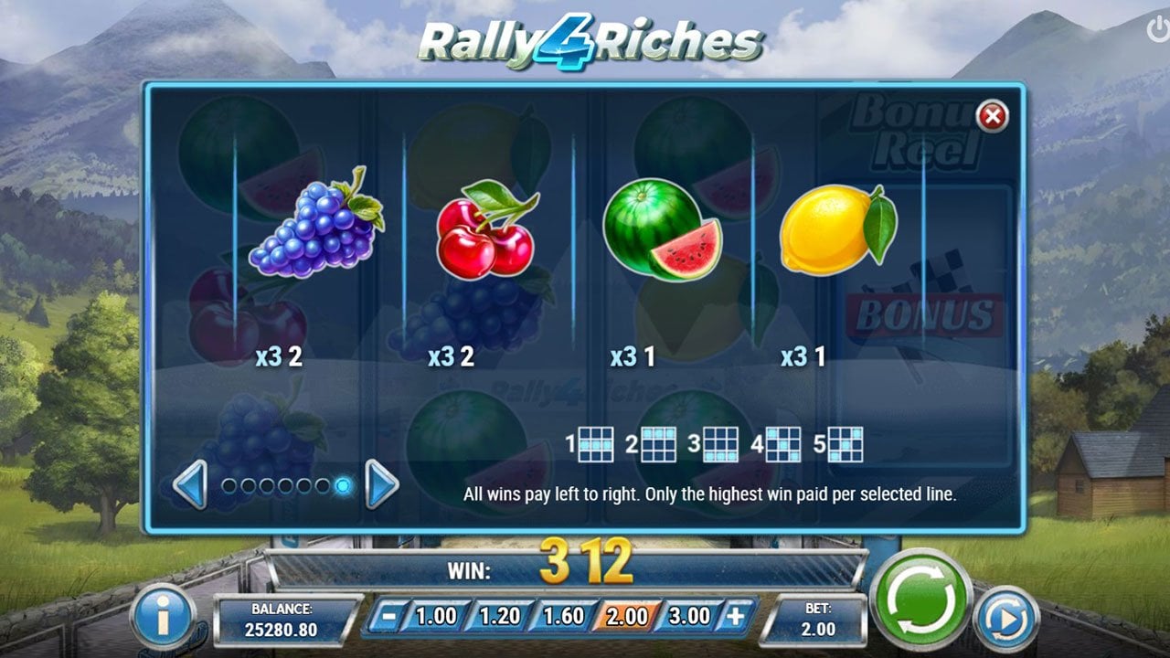 Rally 4 Riches Paytable 2