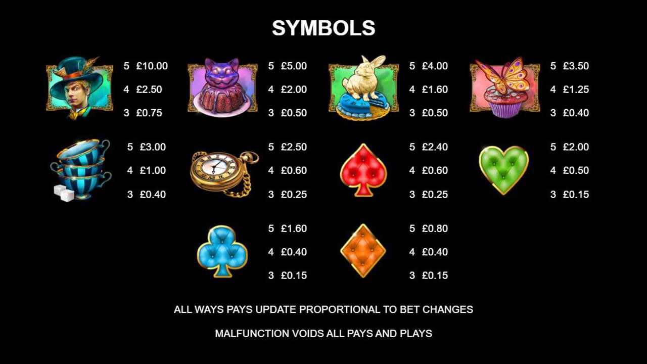 Absolootly Mad Mega Moolah - Symbol Pays