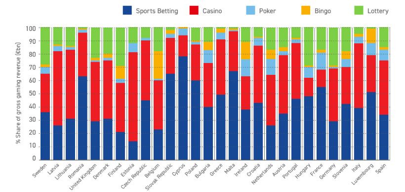 EU - Gambling Product by Type.jpg