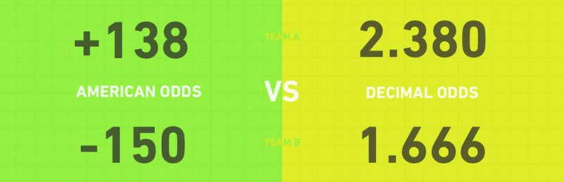 Decimal odds example