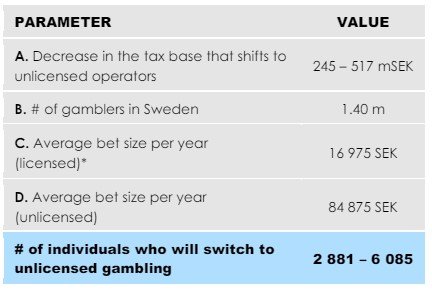 BOS - Players Moving to Unlicensed Casinos