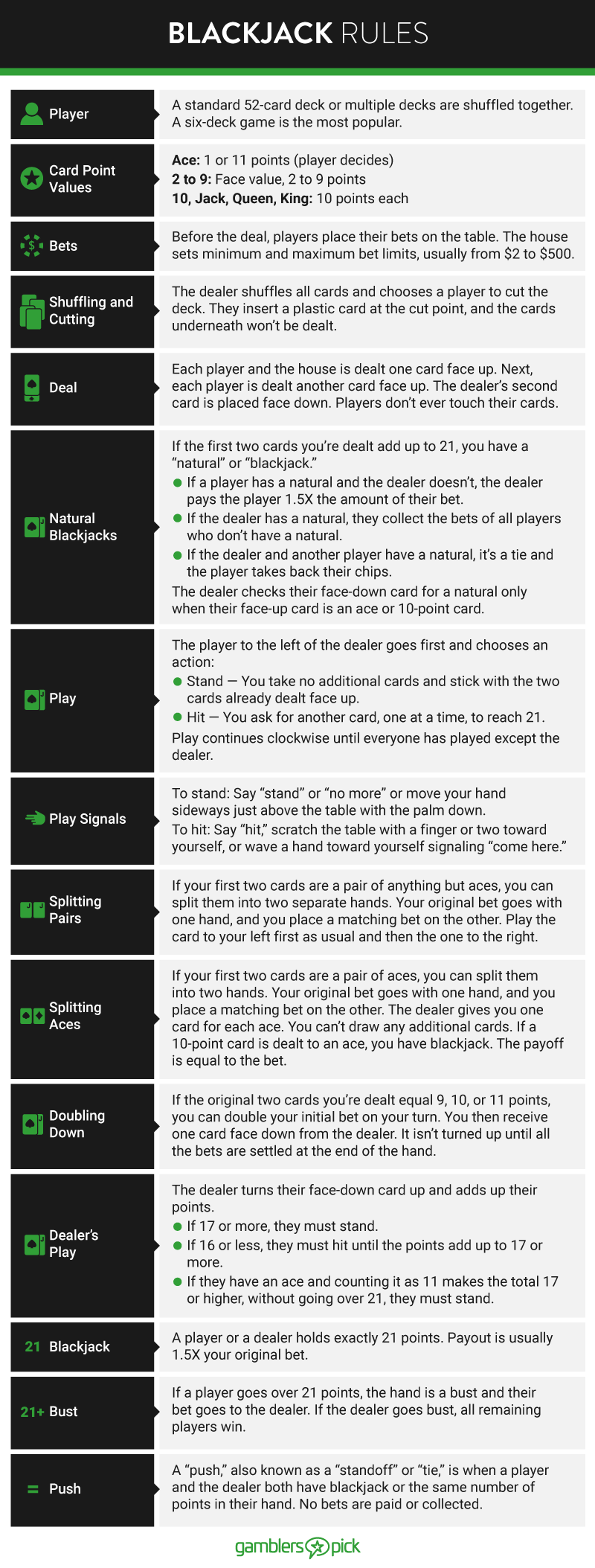 Blackjack Rules Chart