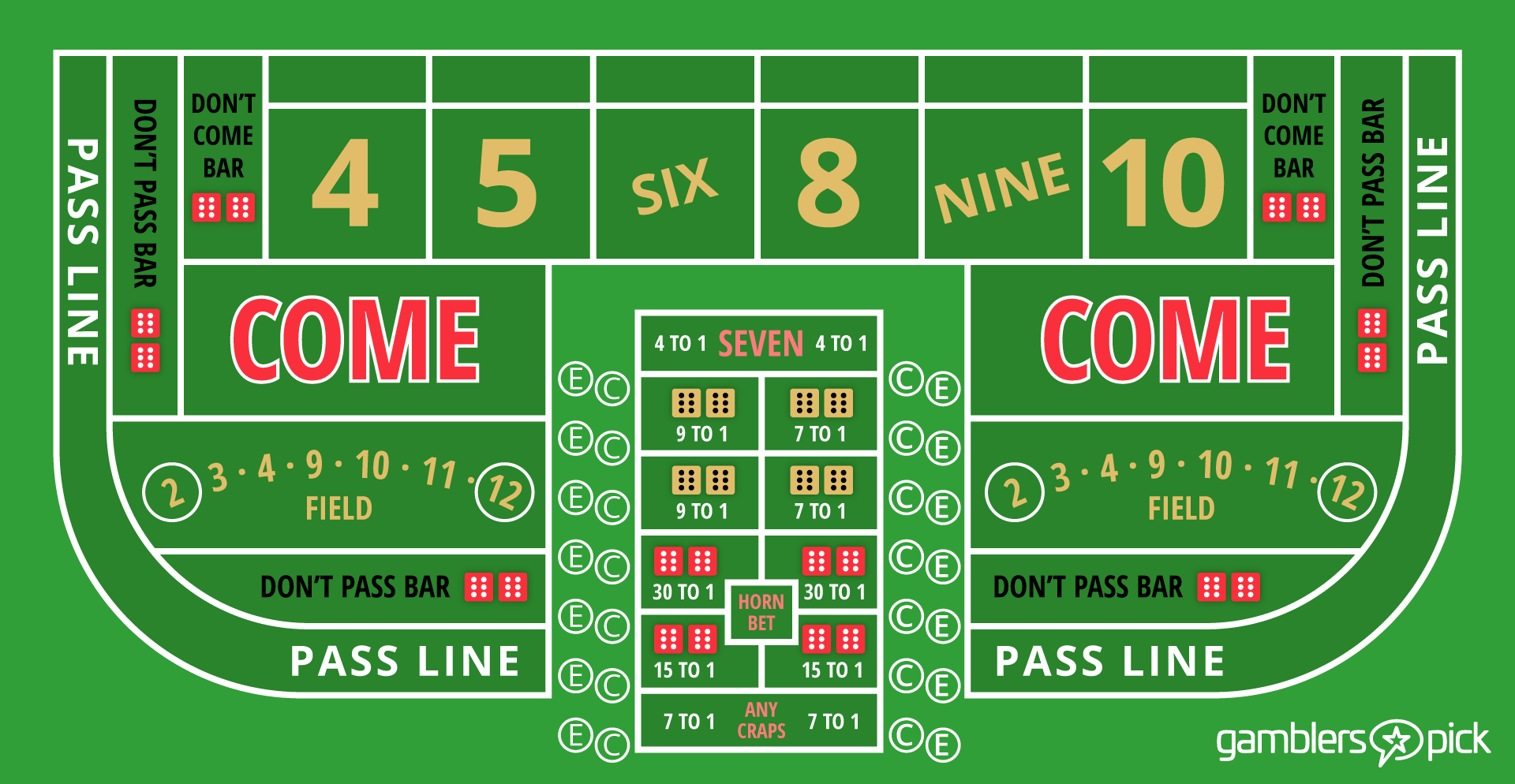craps table layout Craps Table Layout Explained