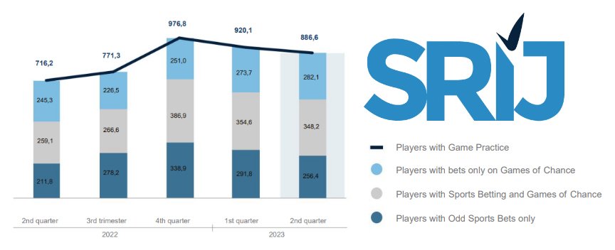 Gambling in Portugal - online casino games dominate the market