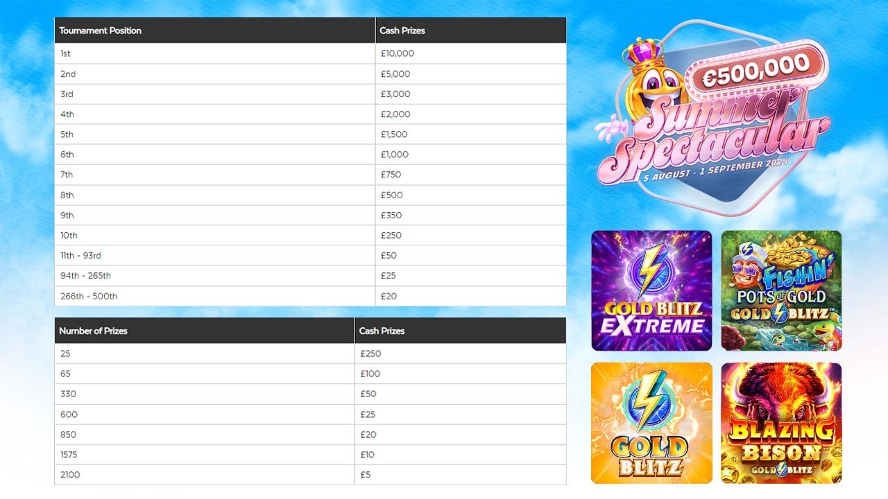 Games Global Summer Spectacular prizes and games