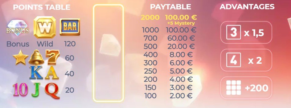 Gridders - Points - Paytable - Advantages.jpg