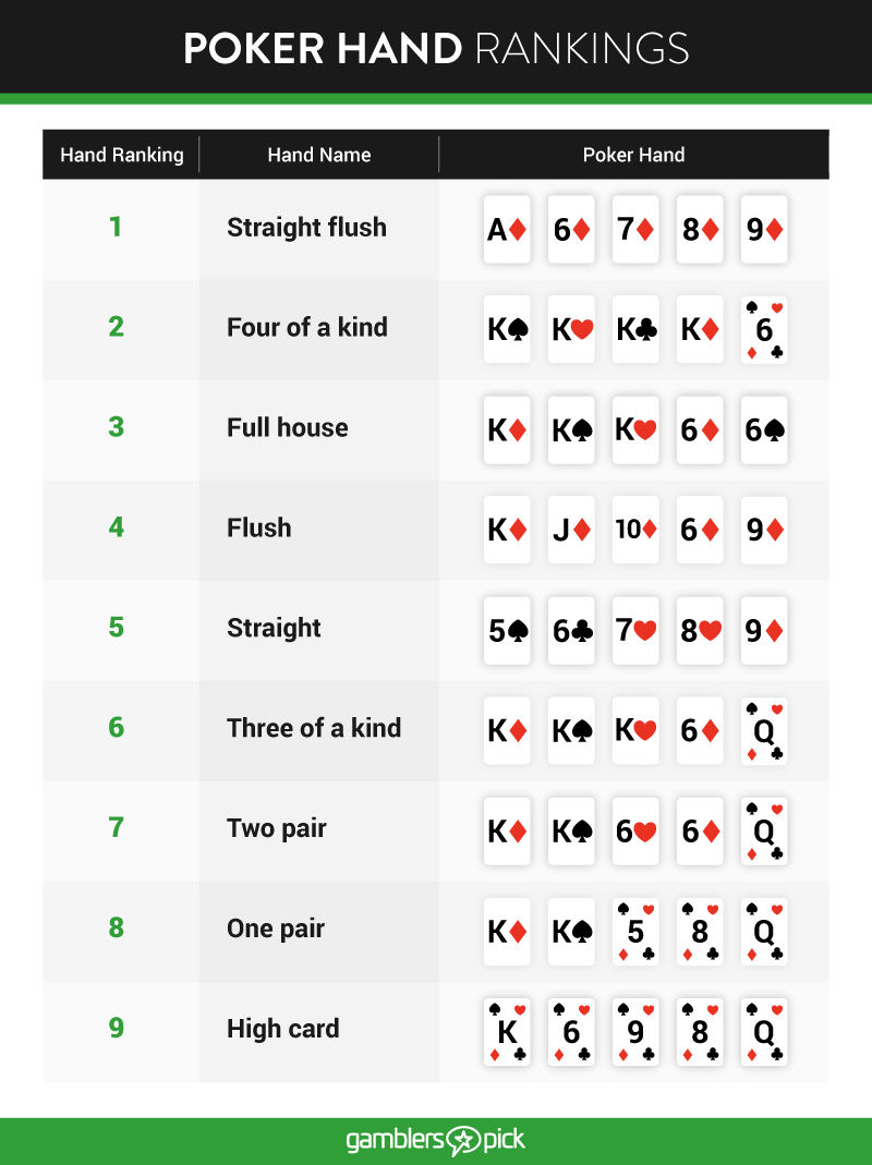 poker hand rankings Poker Hand Ranking
