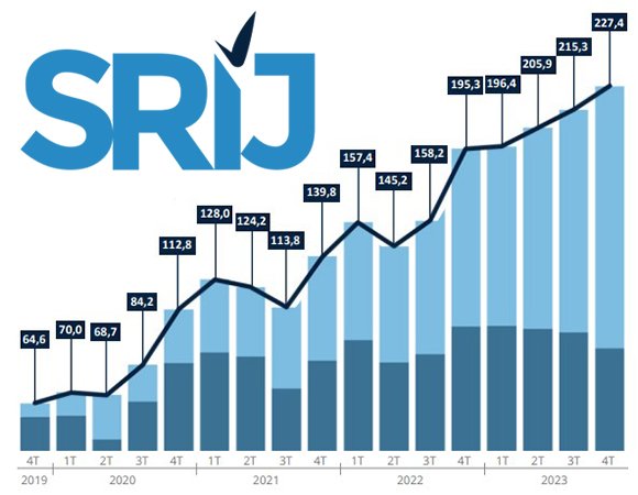 Portuguese online gambling revenue growth