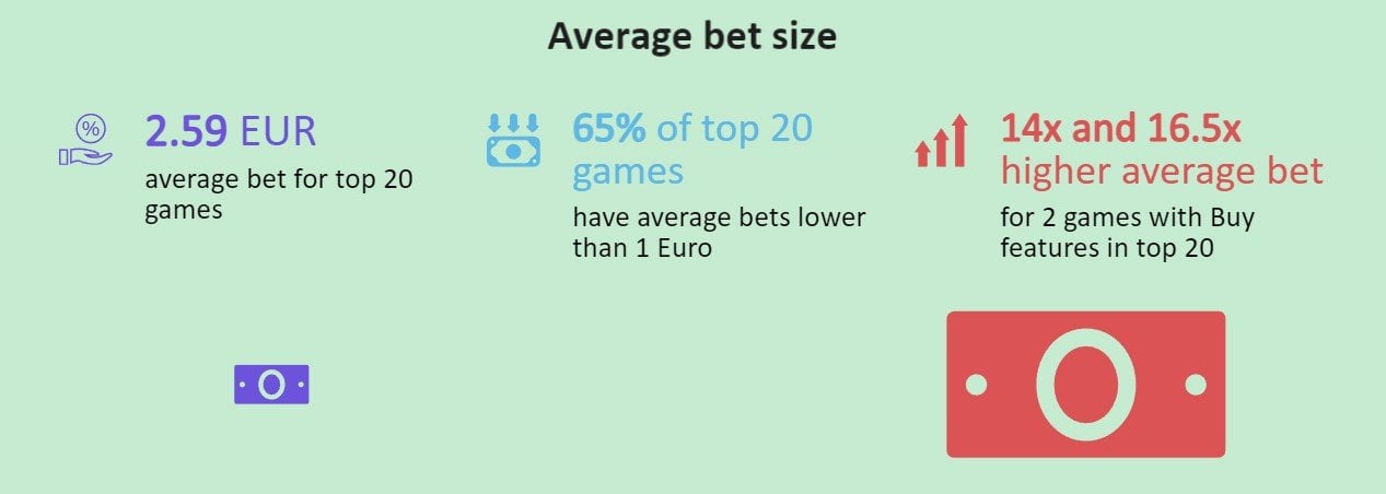 Romanian online slot betting preferences