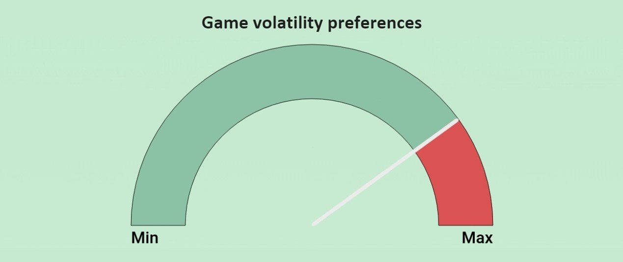 Romanian online slot volatility preferences