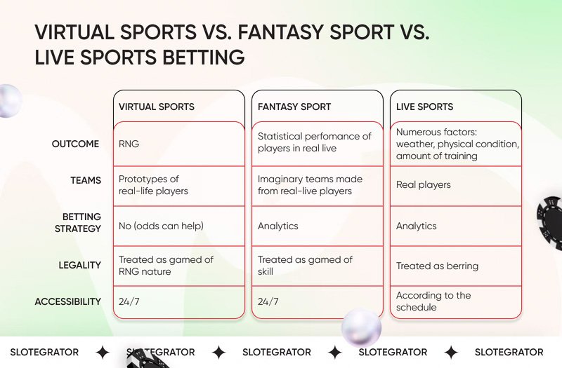 Virtual Sports vs Fantasy Sports vs Live Betting.jpg