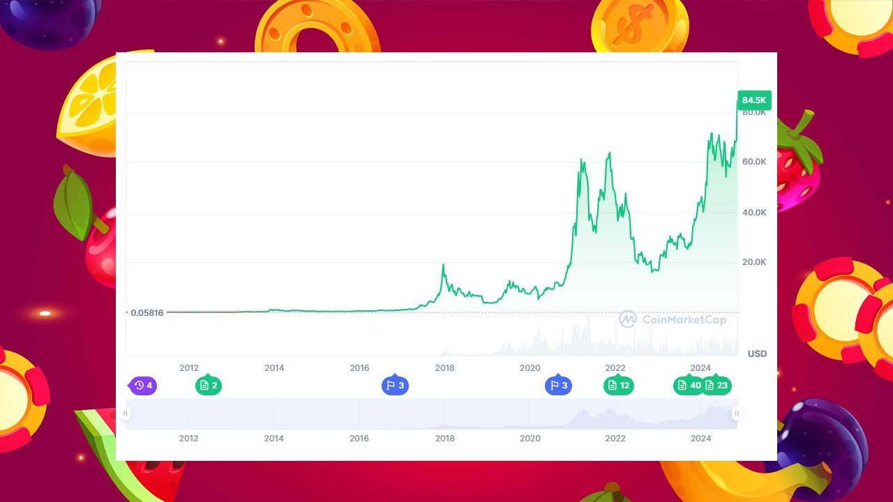 bitcoin hits new all-time high post Trump election as president