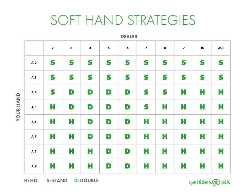 split-hands-chart