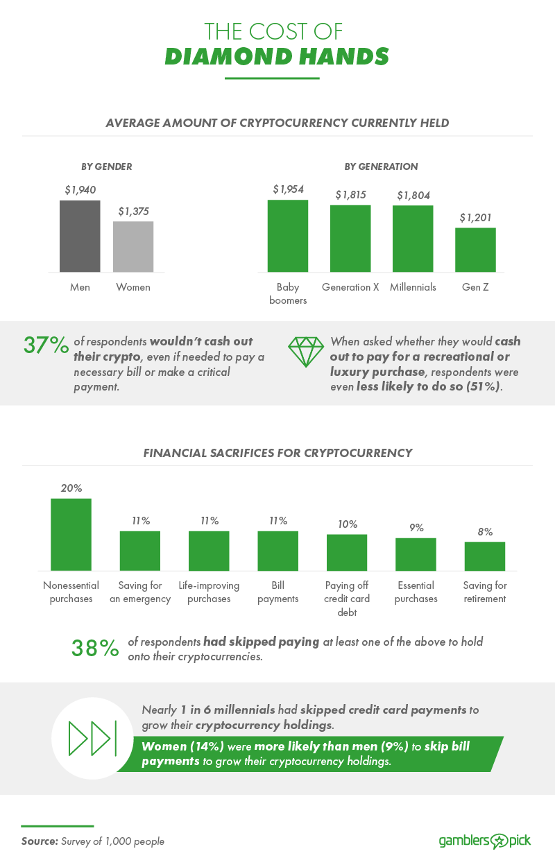 How much cryptocurrency is being held on average?