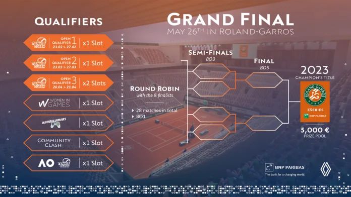e-tennis round robin tournament schedule