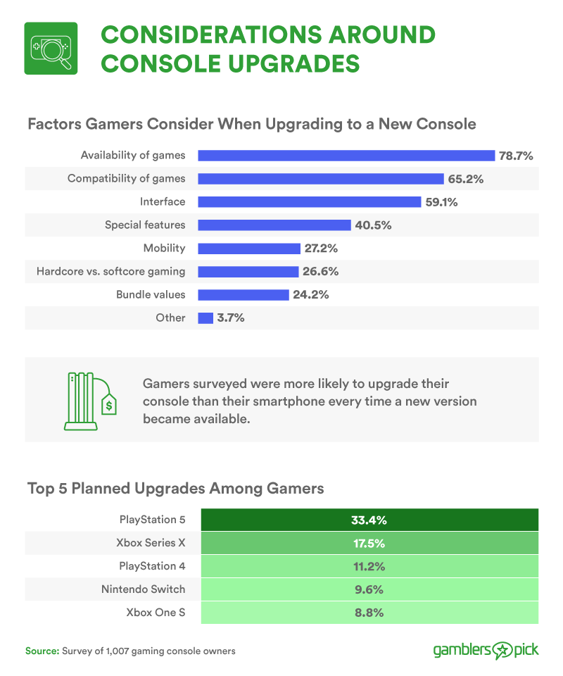 Consideration around console upgrades