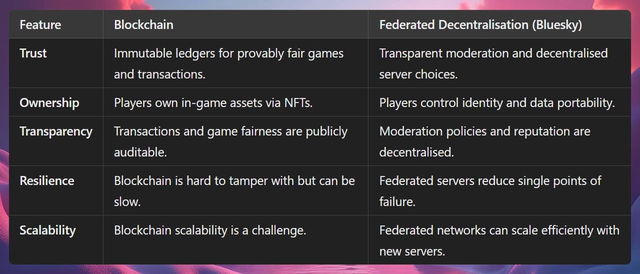 federated decentralisation vs the blockchain.jpg