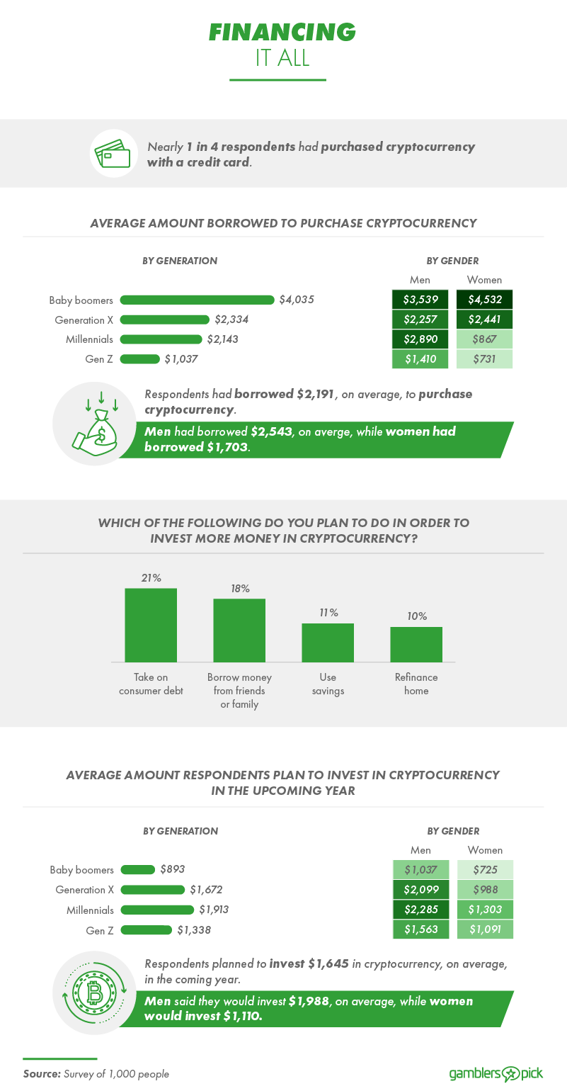 How do Americans purchase their crypto?
