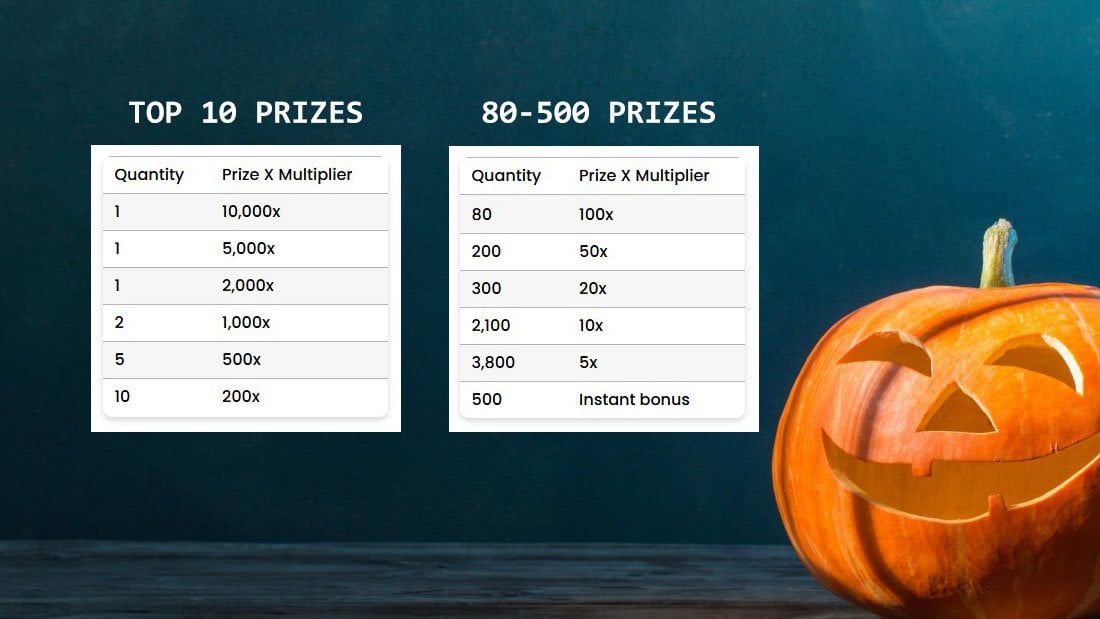 hallowins prize table.jpg