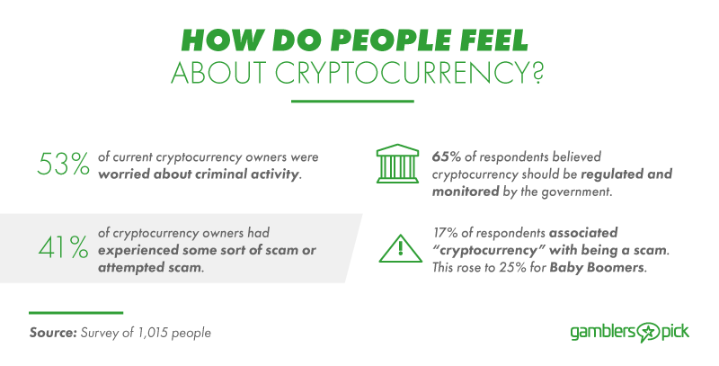 Exploring how people feel about cryptocurrencies. 