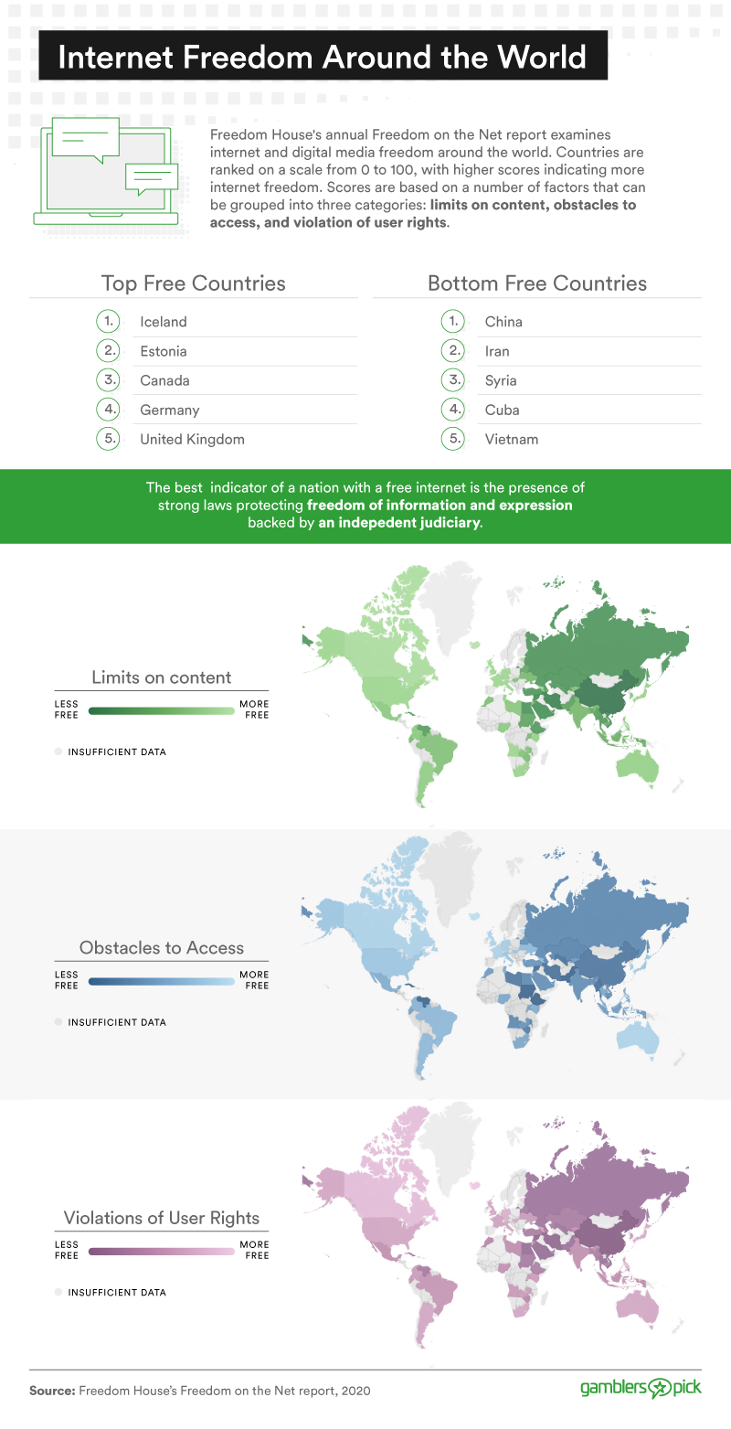 Internet Freedom Around the World